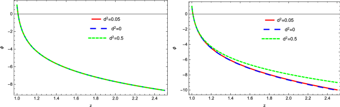 figure 28