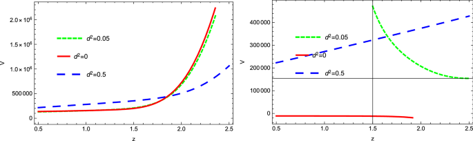 figure 41