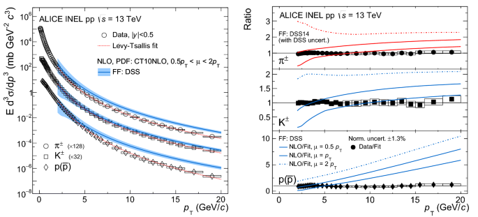 figure 17