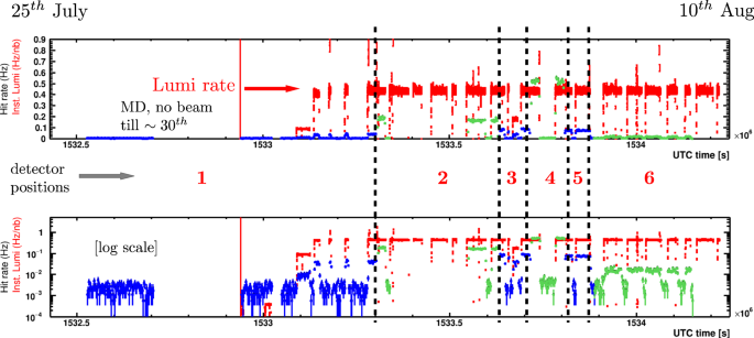 figure 27