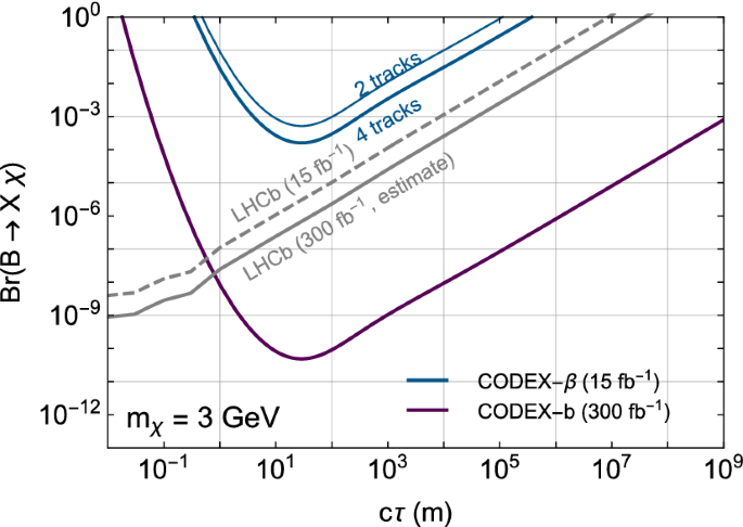 figure 29