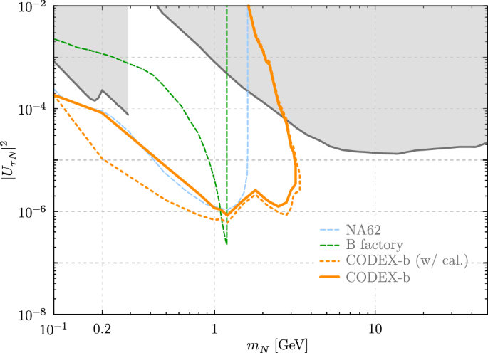 figure 35