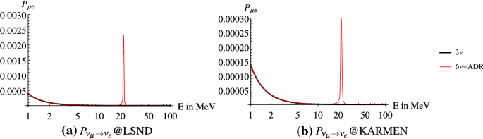 figure 22