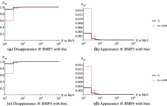 figure 27