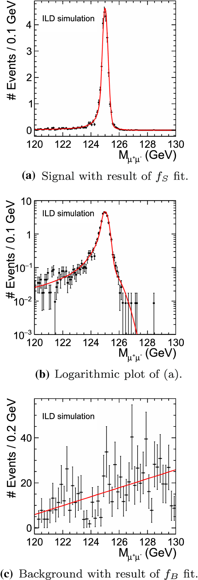 Prospects Of Measuring The Branching Fraction Of The Higgs Boson Decaying Into Muon Pairs At The International Linear Collider Springerlink Prospects Of Measuring The Branching Fraction Of The Higgs Boson Decaying Into Muon Pairs At The International Linear Collider Springerlink