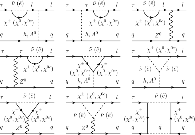Searching For Lepton Flavor Violating Decays Tau Rightarrow Pl T P L In The Minimal R Symmetric Supersymmetric Standard Model Springerlink
