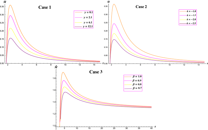 figure 8