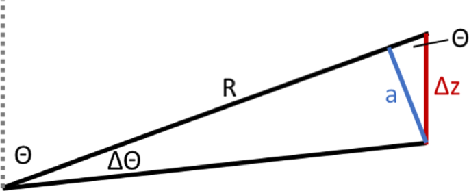 Nuradiomc Simulating The Radio Emission Of Neutrinos From Interaction To Detector Springerlink