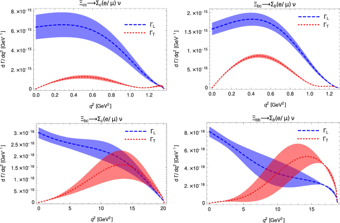 Light Cone Sum Rules Analysis Of Xi Qq Prime Rightarrow Sigma Q Prime 3qq Sq Weak Decays Springerlink