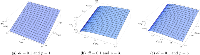 Violations of the weak cosmic censorship conjecture in the higher  dimensional f ( R ) black holes with pressure | SpringerLink