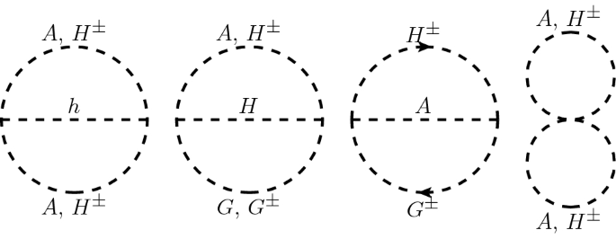 Leading Two Loop Corrections To The Higgs Boson Self Couplings In Models With Extended Scalar Sectors Springerlink