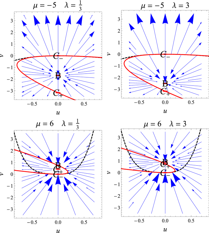 Cosmological Evolution Of Two Scalar Fields Cosmology In The Jordan Frame Springerlink