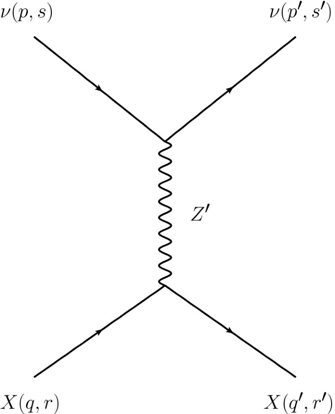 Testing Dark Matter Distributions By Neutrino Dark Matter Interactions Springerlink