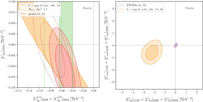 B Decay Discrepancies After Moriond 19 Springerlink B Decay Discrepancies After Moriond 19 Springerlink