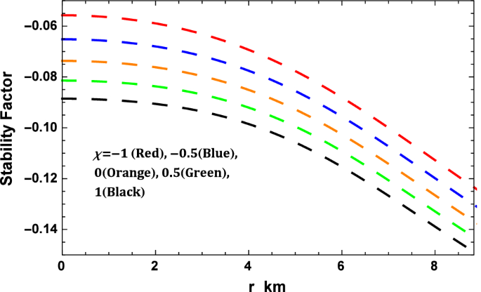 Anisotropic Karmarkar Stars In F R T Gravity Springerlink Anisotropic Karmarkar Stars In F R T Gravity Springerlink