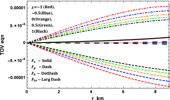 Anisotropic Karmarkar Stars In F R T Gravity Springerlink