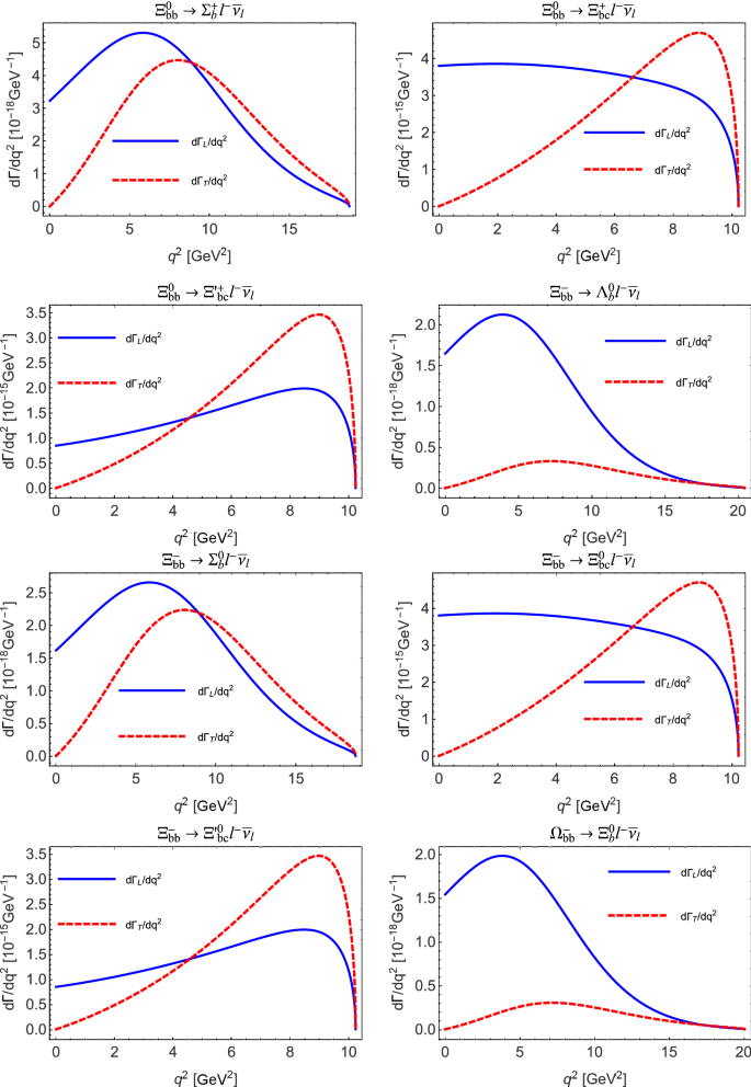 A Comprehensive Analysis Of Weak Transition Form Factors For Doubly Heavy Baryons In The Light Front Approach Springerlink