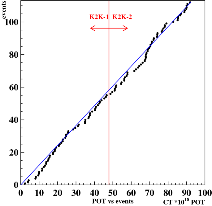 figure 29