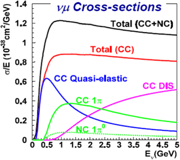 figure 40