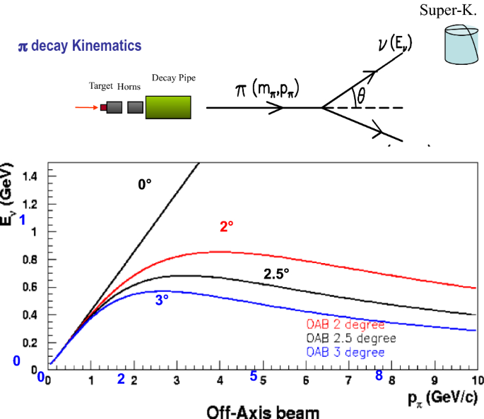 figure 41