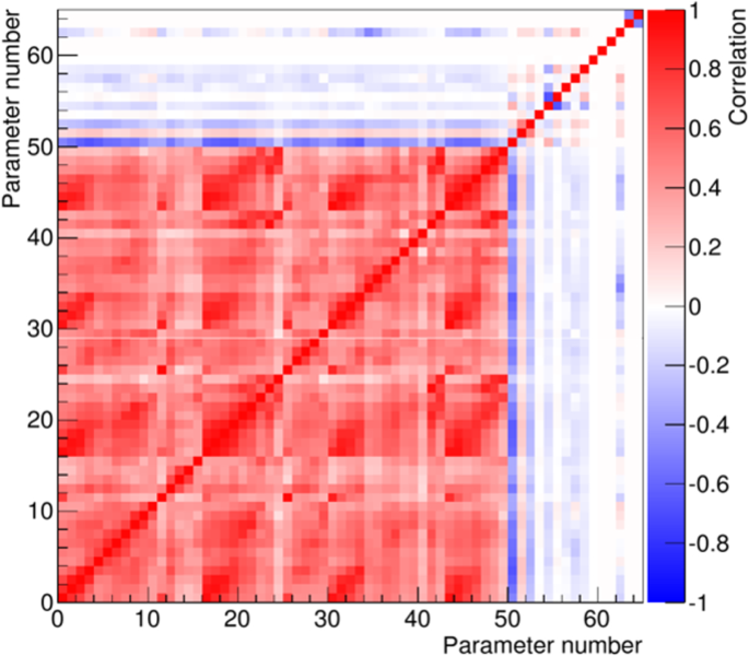 figure 64