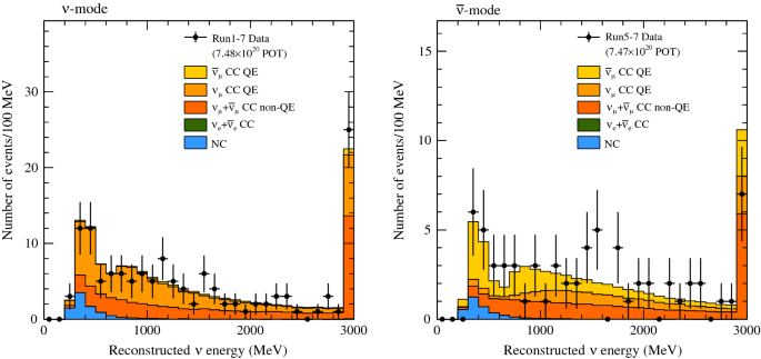 figure 68