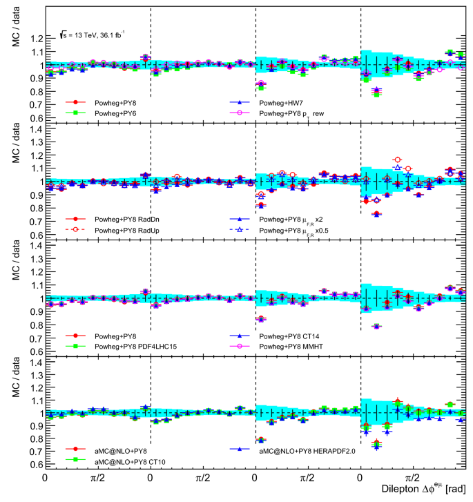 figure 22