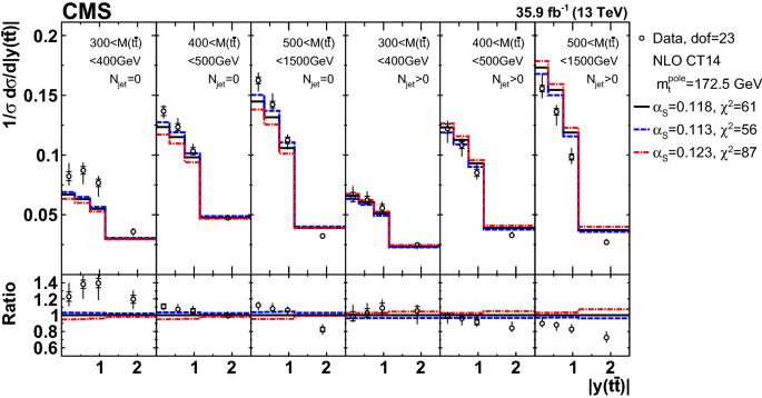 figure 15