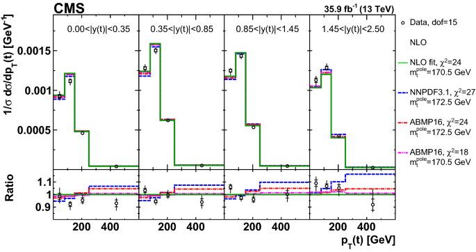 figure 20