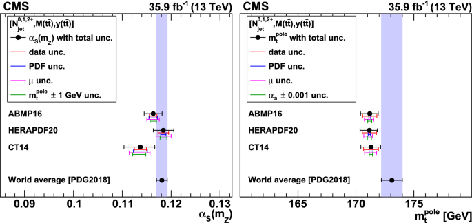 figure 28