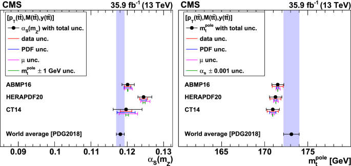 figure 29