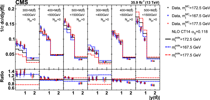 figure 30