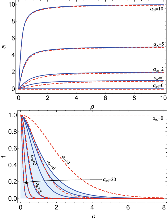 Dyon in the SU(2) Yang–Mills theory with a gauge-invariant gluon mass  toward quark confinement | SpringerLink