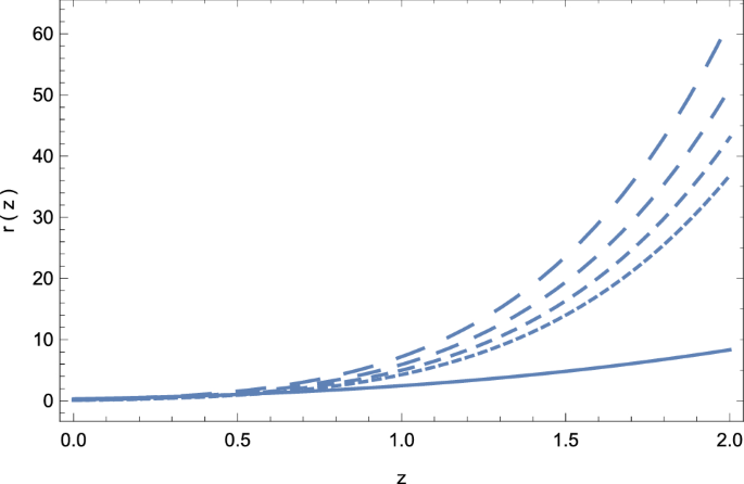 Weyl Type F Q T Gravity And Its Cosmological Implications Springerlink