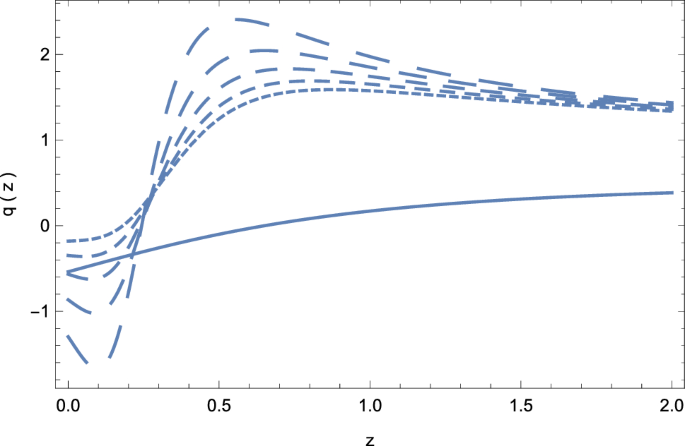Weyl Type F Q T Gravity And Its Cosmological Implications Springerlink Weyl Type F Q T Gravity And Its Cosmological Implications Springerlink