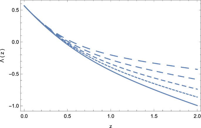 Weyl Type F Q T Gravity And Its Cosmological Implications Springerlink Weyl Type F Q T Gravity And Its Cosmological Implications Springerlink