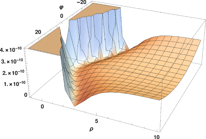 A Simple F Mathcal R Phi F R ϕ Deformation Of Starobinsky Inflationary Model Springerlink