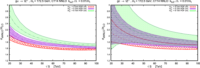 figure 15