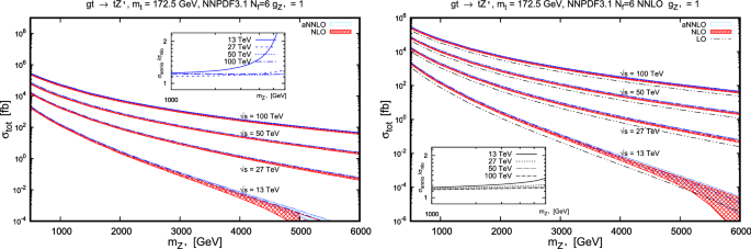 figure 18