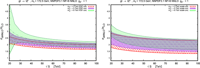 figure 22