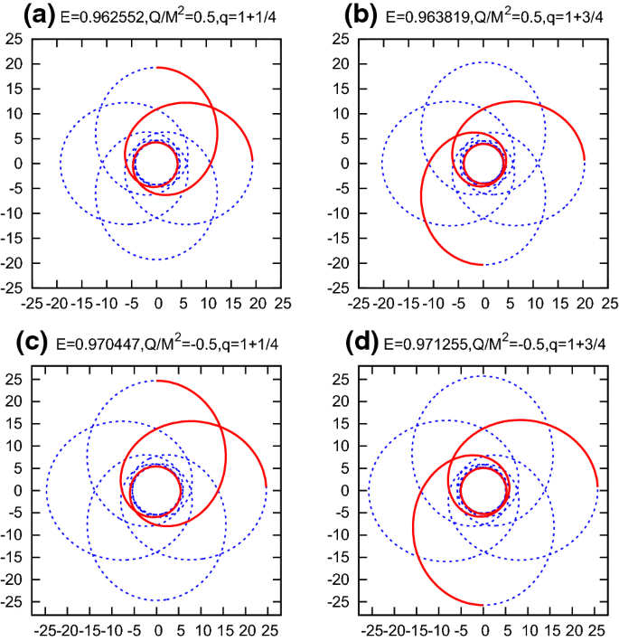 figure 8