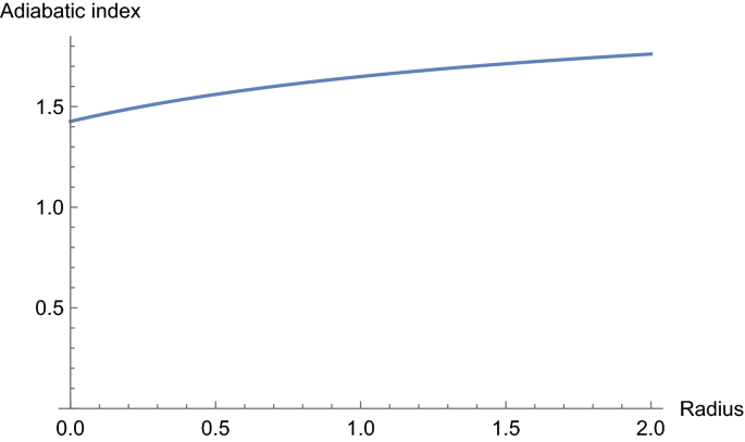 figure 15