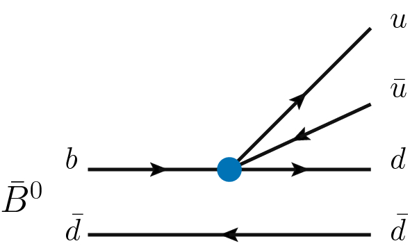 Direct Cp Violation In Internal W Emission Dominated Baryonic B Decays Springerlink Direct Cp Violation In Internal W Emission Dominated Baryonic B Decays Springerlink