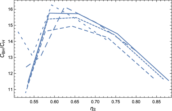 figure 20