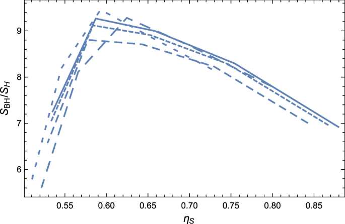 figure 21