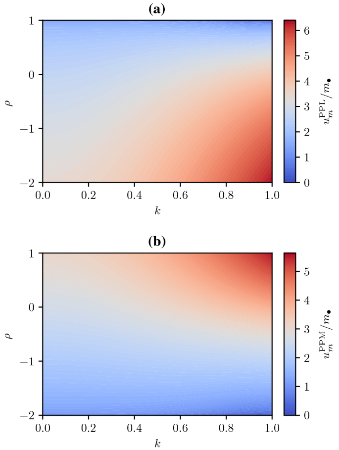 Time Delay Of Photons Coupled To Weyl Tensor In A Regular Phantom