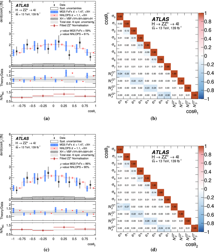 figure 22