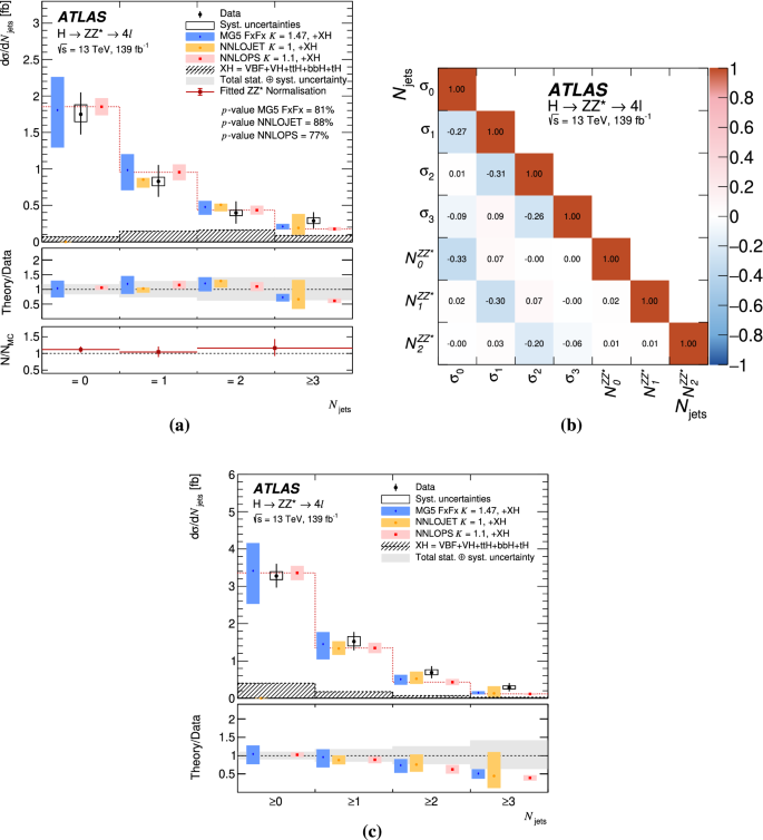 figure 24