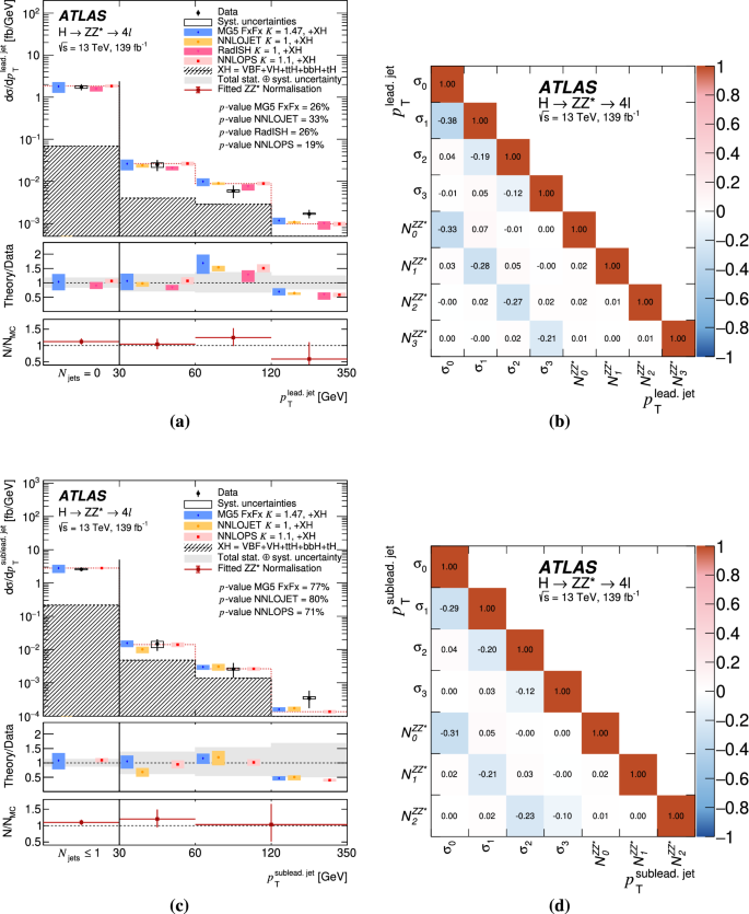 figure 26