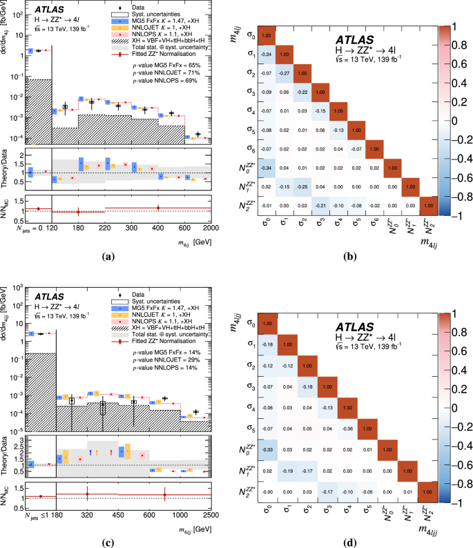 figure 30